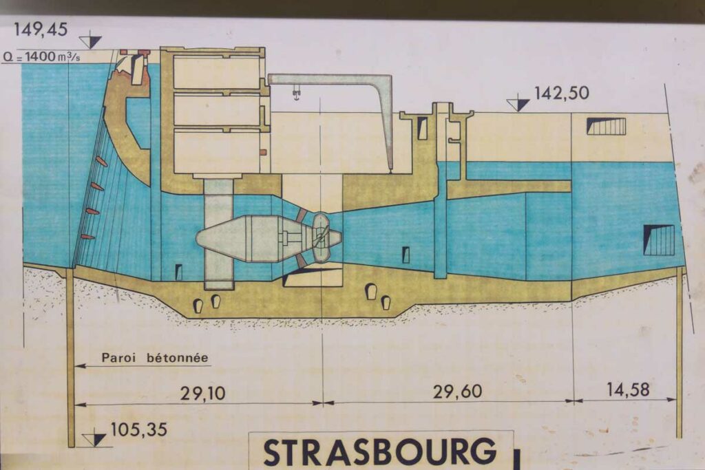 Schéma explicatif du fonctionnement d'une turbine bulbe